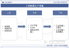按照终的分
